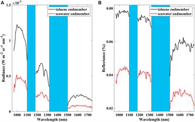 Estimation of hazardous and noxious substance (toluene) thickness using hyperspectral remote sensing